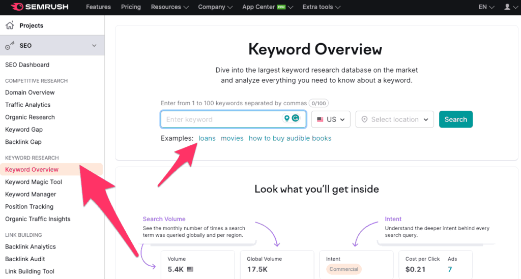 SEMRush Keyword Overview