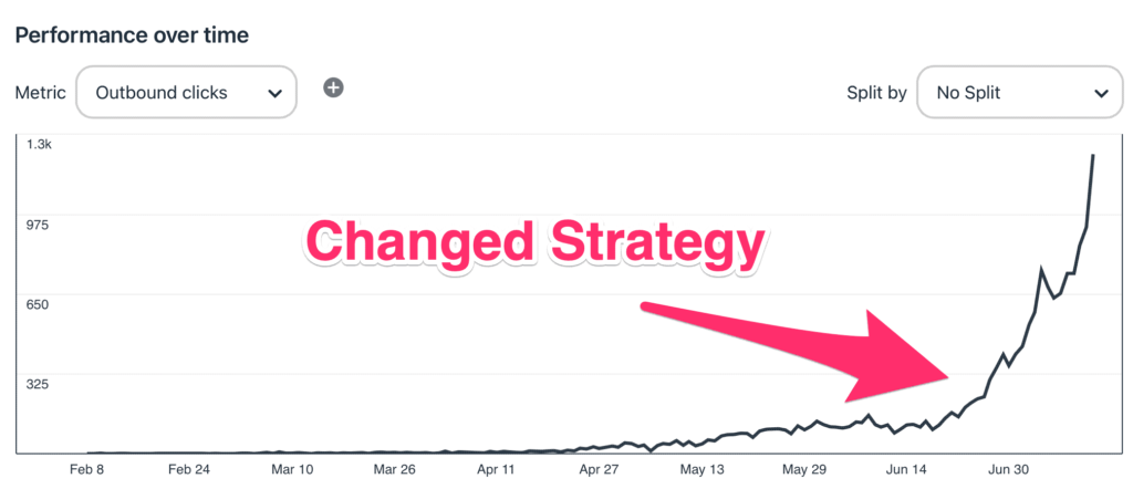 Pinterest Automation Tool