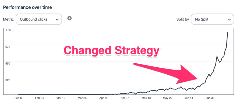 Crushing Pinterest – Using A Pinterest Automation Tool